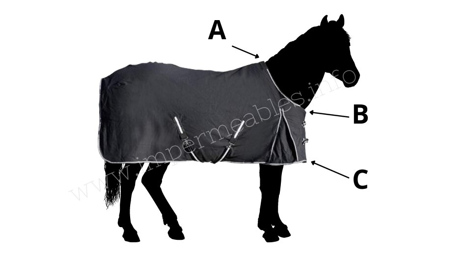Comment évaluer l'ajustement de la couverture de votre cheval ?